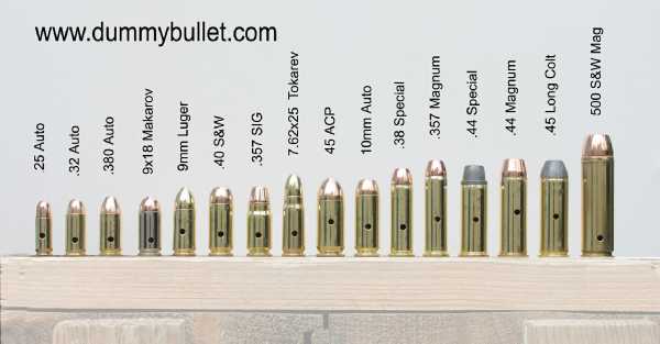 Projectile Size Chart
